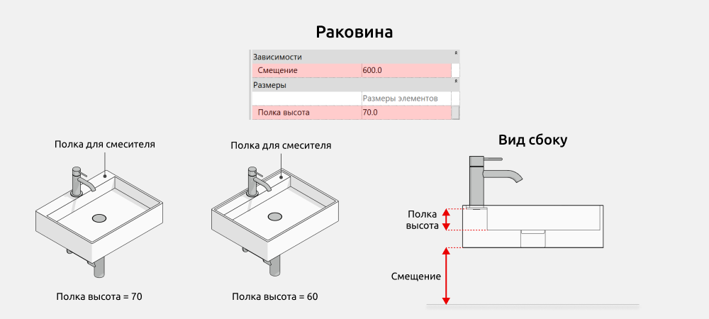 Сантехника для Revit — Размеры
