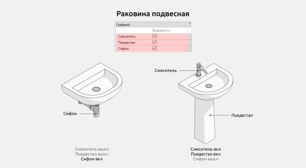 Сантехника для Revit — Раковина подвесная