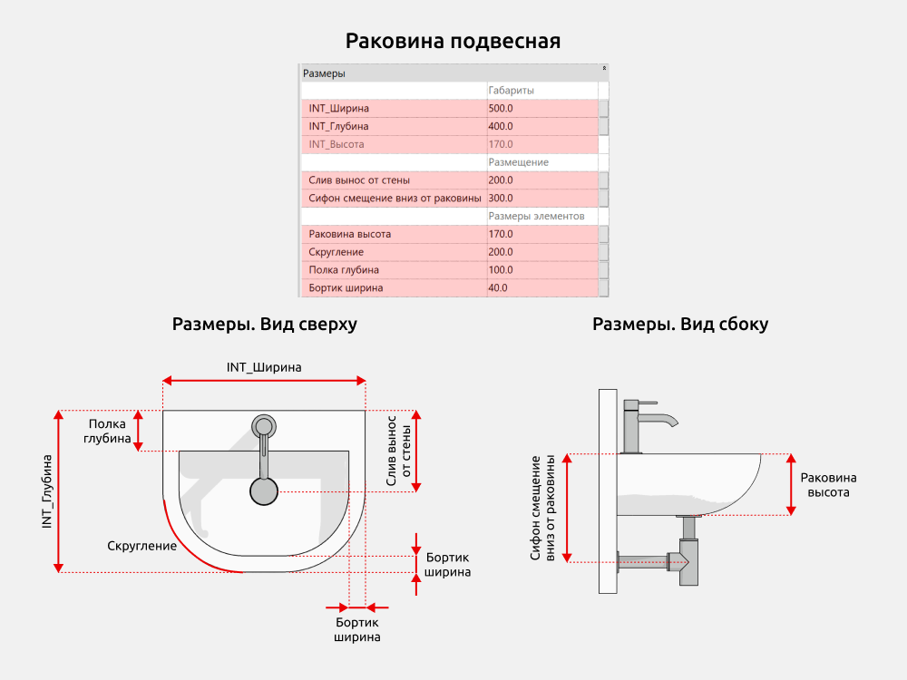 Сантехника для Revit — Размеры