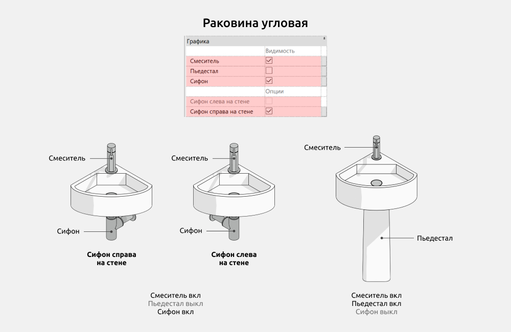 Сантехника для Revit — Раковина угловая