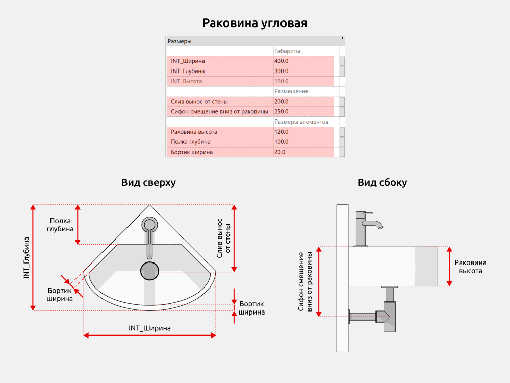 Сантехника для Revit — Размеры