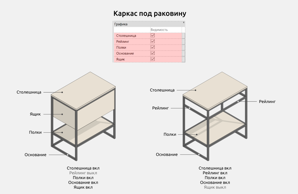 Сантехника для Revit — Каркас под раковину