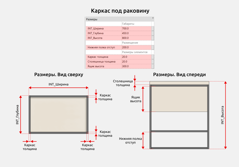 Сантехника для Revit — Размеры