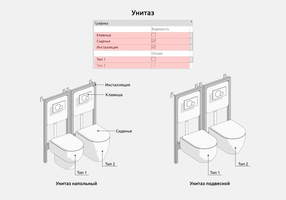 Сантехника для Revit — Унитаз
