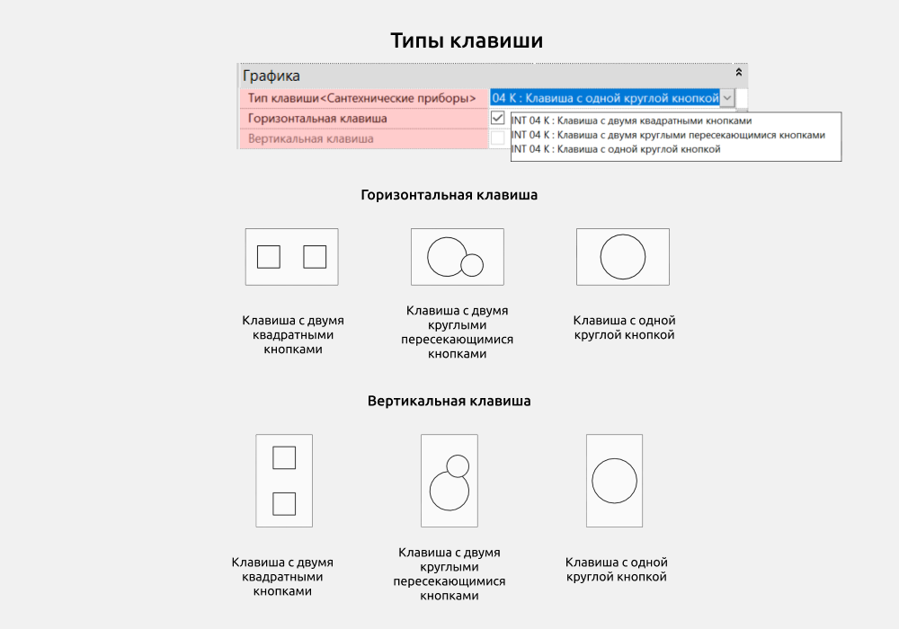 Сантехника для Revit — Унитаз