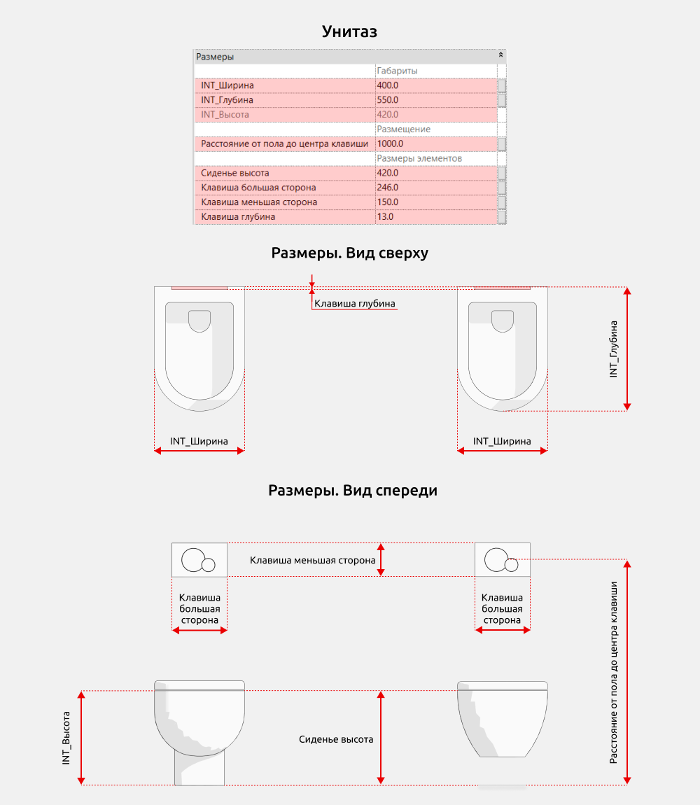 Сантехника для Revit — Размеры