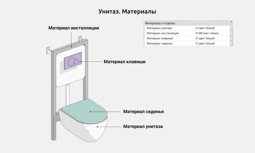 Сантехника для Revit — Материалы