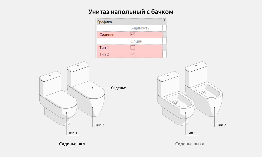 Сантехника для Revit — Унитаз напольный с бачком