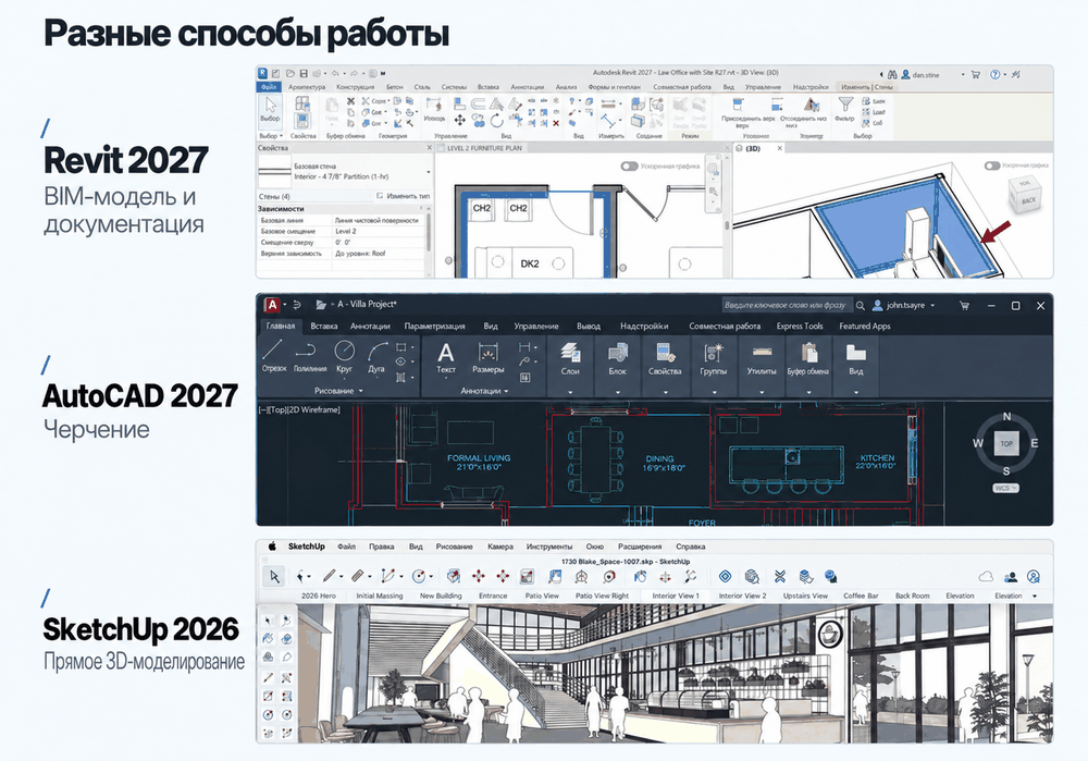 Сравнение способов работы в Revit, AutoCAD и SketchUp