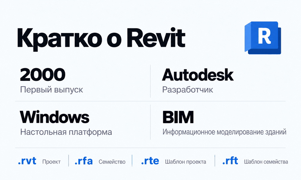 Краткие сведения о Revit и форматах файлов проекта, семейства и шаблонов