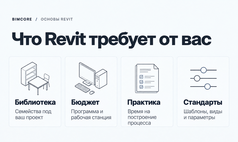 Подготовка к работе в Revit — библиотека, бюджет, практика и стандарты