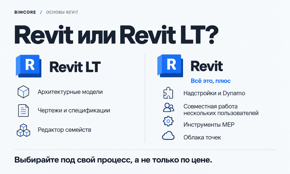 Revit LT и Revit — базовое моделирование и дополнительные возможности полной версии